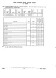 Next Page - Parts and Illustration Catalog 44J October 1989