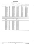 Previous Page - Parts and Illustration Catalog 44J October 1989