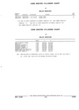 Previous Page - Parts and Illustration Catalog 44J October 1989