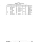 Previous Page - Parts and Illustration Catalog 44J October 1989