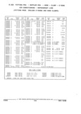 Previous Page - Parts and Illustration Catalog 44J October 1989