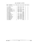 Next Page - Parts and Illustration Catalog 44J October 1989
