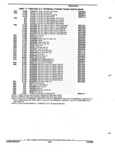 Previous Page - Parts and Illustration Catalog 44J October 1989