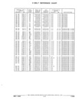 Next Page - Parts and Illustration Catalog 22W June 1990