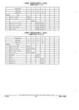 Next Page - Parts and Illustration Catalog 22W June 1990