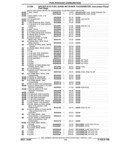 Previous Page - Parts and Illustration Catalog 22W June 1990