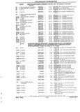Next Page - Parts and Illustration Catalog 22W June 1990