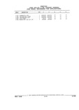 Next Page - Parts and Illustration Catalog 22W June 1990