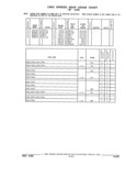 Previous Page - Parts and Illustration Catalog 22W June 1990