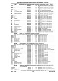 Previous Page - Parts and Illustration Catalog 22W June 1990
