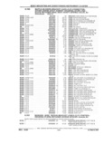 Next Page - Parts and Illustration Catalog 22W June 1990