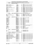 Next Page - Parts and Illustration Catalog 22W June 1990