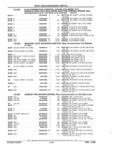 Next Page - Parts and Illustration Catalog 22W June 1990
