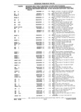 Previous Page - Parts and Illustration Catalog 22W June 1990