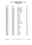 Previous Page - Parts and Illustration Catalog 22W June 1990