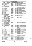 Previous Page - Parts and Illustration Catalog P&A 52R September 1990