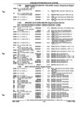 Next Page - Parts and Illustration Catalog P&A 52R September 1990