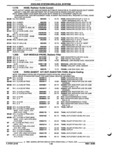 Next Page - Parts and Illustration Catalog P&A 52R September 1990