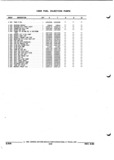 Previous Page - Parts and Illustration Catalog P&A 52R September 1990