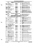 Previous Page - Parts and Illustration Catalog P&A 52R September 1990