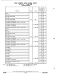 Previous Page - Parts and Illustration Catalog P&A 52R September 1990