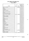 Next Page - Parts and Illustration Catalog P&A 52R September 1990