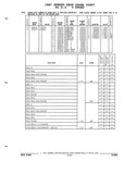 Previous Page - Parts and Illustration Catalog P&A 52R September 1990