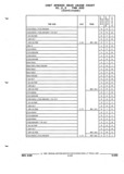 Next Page - Parts and Illustration Catalog P&A 52R September 1990