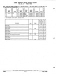 Previous Page - Parts and Illustration Catalog P&A 52R September 1990