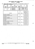 Previous Page - Parts and Illustration Catalog P&A 52R September 1990