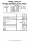 Next Page - Parts and Illustration Catalog P&A 52R September 1990