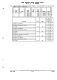 Previous Page - Parts and Illustration Catalog P&A 52R September 1990