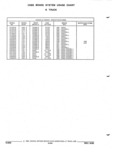 Next Page - Parts and Illustration Catalog P&A 52R September 1990