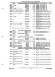 Previous Page - Parts and Illustration Catalog P&A 52R September 1990