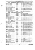 Next Page - Parts and Illustration Catalog P&A 52R September 1990