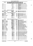 Next Page - Parts and Illustration Catalog P&A 52R September 1990