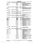 Previous Page - Parts and Accessories Catalog 52S October 1990