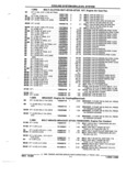 Previous Page - Parts and Accessories Catalog 52S October 1990