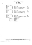 Previous Page - Parts and Accessories Catalog 52S October 1990