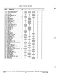 Previous Page - Parts and Accessories Catalog 52S October 1990