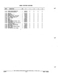 Previous Page - Parts and Accessories Catalog 52S October 1990