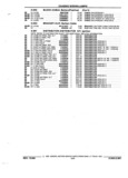 Next Page - Parts and Accessories Catalog 52S October 1990