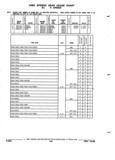 Next Page - Parts and Accessories Catalog 52S October 1990