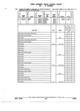 Next Page - Parts and Accessories Catalog 52S October 1990