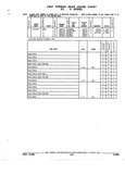 Next Page - Parts and Accessories Catalog 52S October 1990