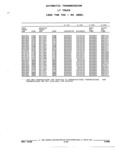 Next Page - Parts and Accessories Catalog 52S October 1990