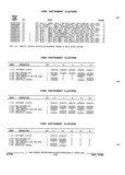 Next Page - Parts and Accessories Catalog 52S October 1990