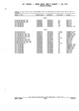 Previous Page - Parts and Accessories Catalog 52S October 1990