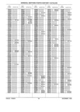 Next Page - Parts History Catalog 87B November 1990