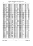 Previous Page - Parts History Catalog 87B November 1990